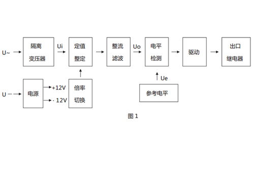 JY-35A電壓繼電器產(chǎn)品介紹與上海上繼科技技術(shù)咨詢服務(wù)