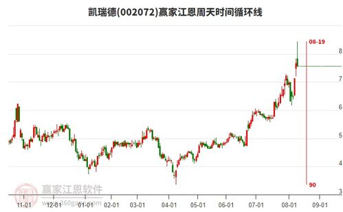 商貿(mào)代理行業(yè) 延續(xù)多頭趨勢，靜待時間窗開啟，聚焦龍頭股投資機遇